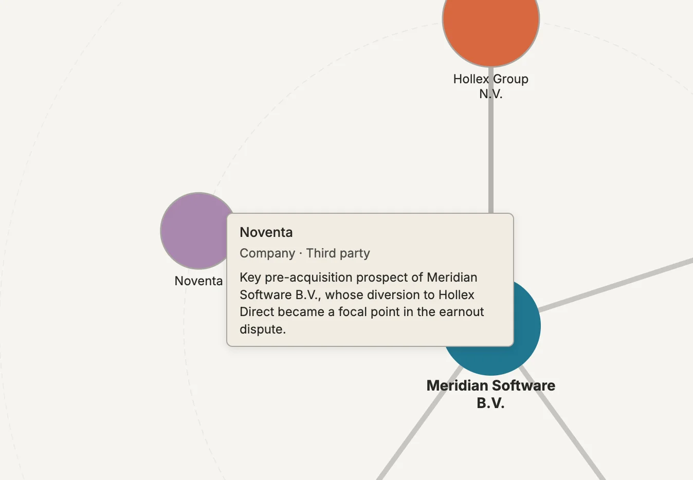 Thea network graph